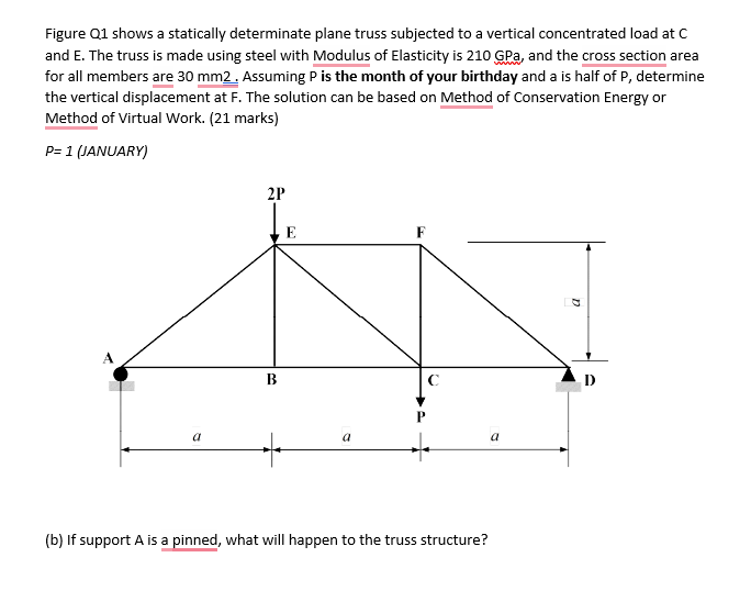 Figure Q1 Shows A Statically Determinate Plane Truss Subjected To A Vertical Concentrated Load At C And E The Truss Is 1