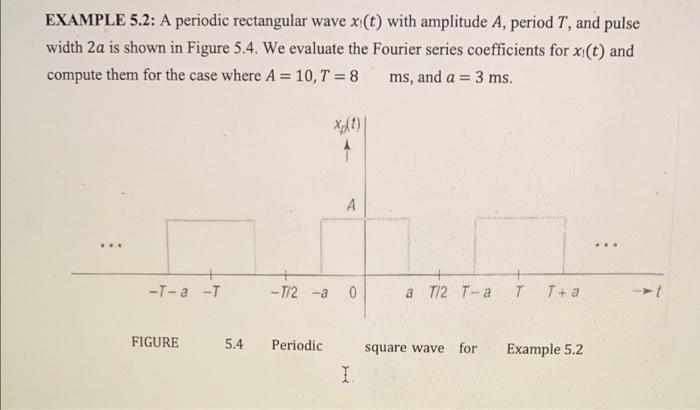 Example 5 2 A Periodic Rectangular Wave X T With Amplitude A Period T And Pulse Width 2a Is Shown In Figure 5 4 We 1