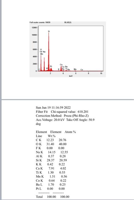 According To Chemical Analysis There Are 11 Components In The Imported Powder While The Other Only 7 Components The Ma 5