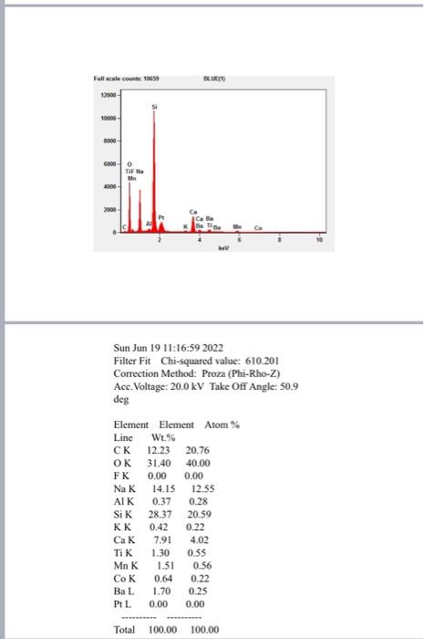 According To Chemical Analysis There Are 11 Components In The Imported Powder While The Other Only 7 Components The Ma 8