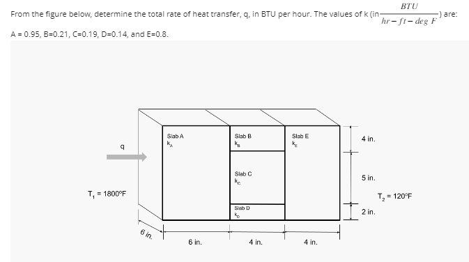 From The Figure Below Determine The Total Rate Of Heat Transfer Q In Btu Per Hour The Values Of K In A 0 95 B 0 1