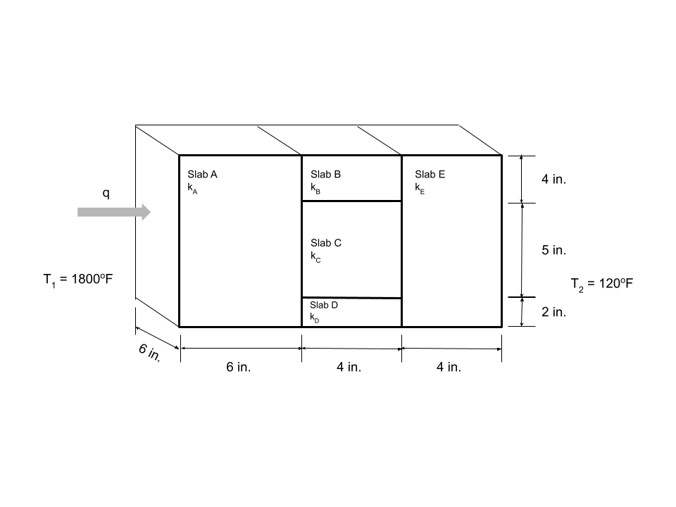 From The Figure Below Determine The Total Rate Of Heat Transfer Q In Btu Per Hour The Values Of K In Are A 0 1