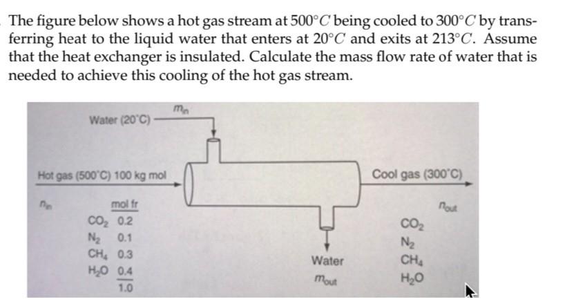 The Figure Below Shows A Hot Gas Stream At 500 C Being Cooled To 300 C By Trans Ferring Heat To The Liquid Water That E 1