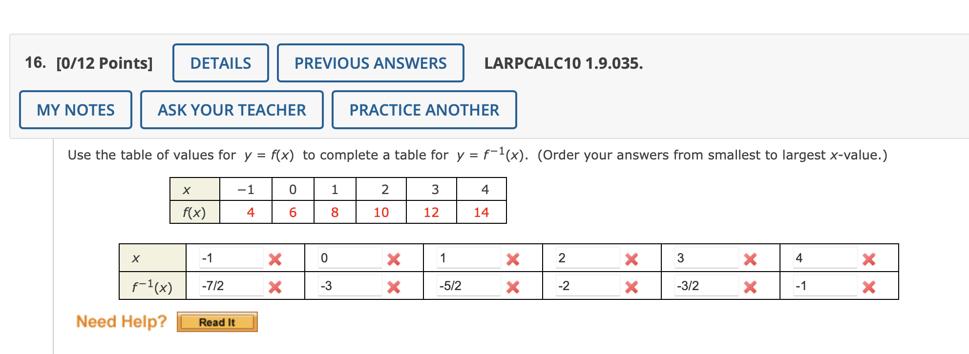 16 0 12 Points Details My Notes X Ask Your Teacher F 1 X Need Help Use The Table Of Values For Y F X To Complete 1