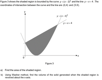 Figure 3 Shows The Shaded Region Is Bounded By The Curve Y X 2 And The Line Y X 4 The Coordinates Of Intersection Betw 1
