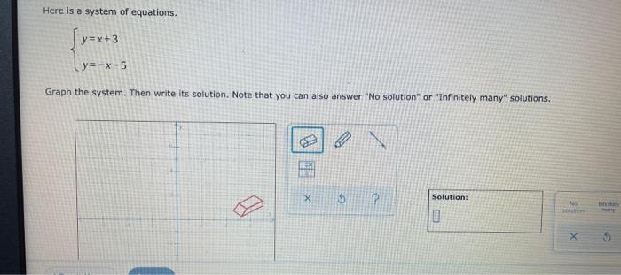 Here Is A System Of Equations Y X 3 Y X 5 Graph The System Then Write Its Solution Note That You Can Also Answer N 1