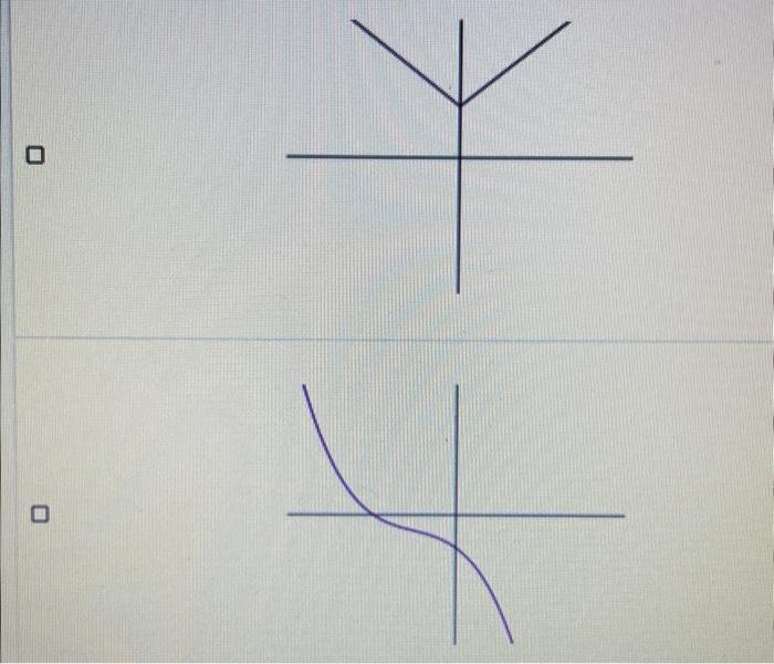 Which Of The Following Graphs Show A Function Which Is One To One Select All Correct Answers Select All That Apply 0 2