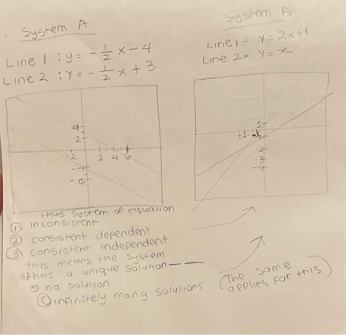 System A Line Y X 4 Line 2 Y 1 2x 3 2 2 4 67 246 Thus System Of Equation In Consistent Consistent Dependent 1