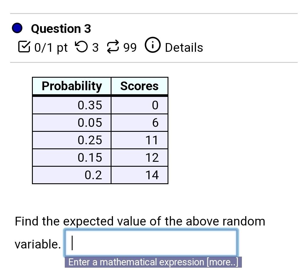 Question 0 1 Pt 399 Details 3 Probability 0 35 0 05 0 25 0 15 0 2 Scores 0 6 11 12 14 Find The Expected Value Of The Abo 1