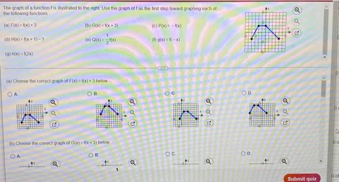 The Graph Of A Function F Is Illustrated To The Right Use The Graph Of F As The First Step Toward Graphing Each Of The F 1