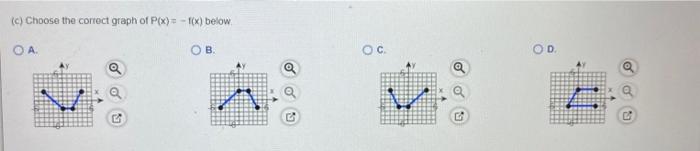 The Graph Of A Function F Is Illustrated To The Right Use The Graph Of F As The First Step Toward Graphing Each Of The F 3