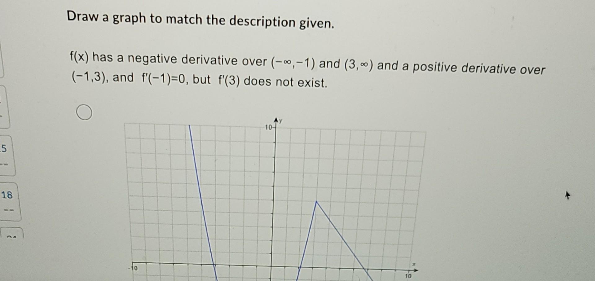 5 21 C 18 Draw A Graph To Match The Description Given F X Has A Negative Derivative Over 1 And 3 And A Pos 1