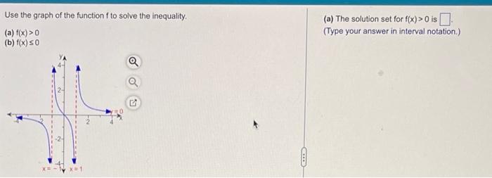 Use The Graph Of The Function F To Solve The Inequality A F X 0 B F X 0 A The Solution Set For F X 0 Is 1