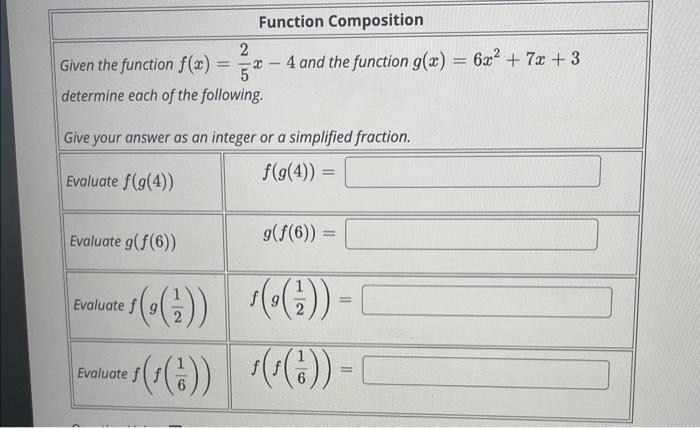 2 Given The Function F X X 52 Determine Each Of The Following Evaluate G F 6 Give Your Answer As An Integer Or A Sim 1