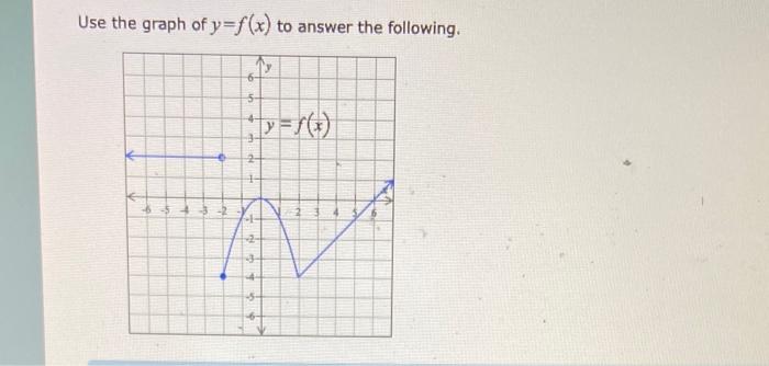 Use The Graph Of Y F X To Answer The Following 6 5 H F4 3 345 Part 2 Of 8 B Determine F 4 F 4 X 1