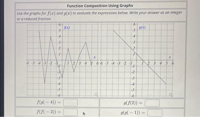Function Composition Using Graphs Use The Graphs For F X And G X To Evaluate The Expressions Below Write Your Answer 1