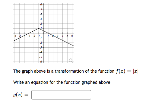 6 5 4 3 2 3 2 1 2 3 4 5 6 The Graph Above Is A Transformation Of The Function F X X Write An Equat 1