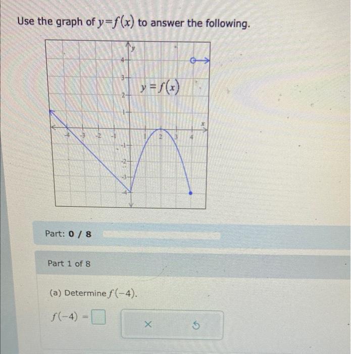 Use The Graph Of Y F X To Answer The Following M Part 0 8 Part 1 Of 8 N A Determine F 4 F 4 Y F X X N 3 M 1