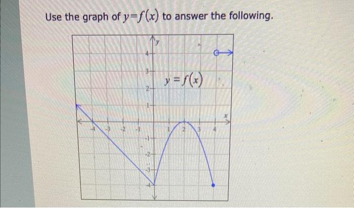 B Determine F 1 F 1 X S Use The Graph Of Y F X To Answer The Following Y F X 2