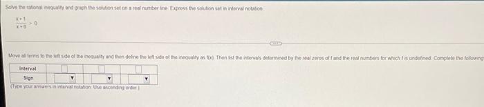 Solve The Rational Inequality And Graph The Solution Set On A Real Number Line Express The Solution Set In Interval Nota 1