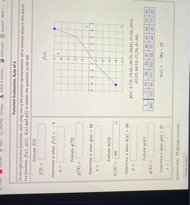 D Youtube Function Evaluation Rule Of 4 On The Right Are Four Functions Each Using One Of The Function Representations 1