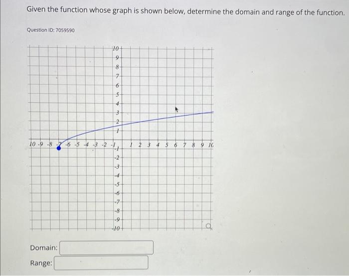 Given The Function Whose Graph Is Shown Below Determine The Domain And Range Of The Function Question Id 7059590 10 9 1