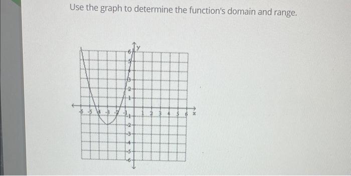 X 1 Ifx 3 X 1 Ifxs 3 F X X F 5 Use The Graph To Determine The Function S Domain And Range 5 3 2 3 4
