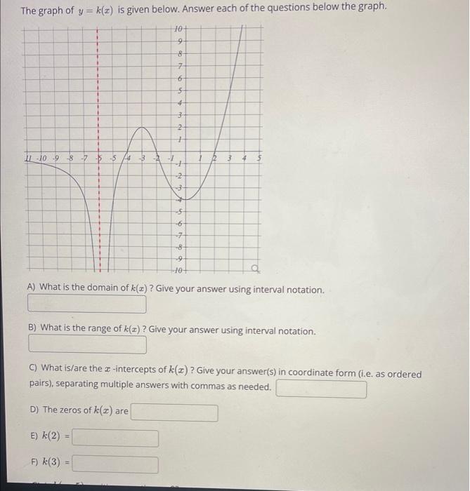 The Graph Of Y K Z Is Given Below Answer Each Of The Questions Below The Graph 1 T 1 I 1 1 1 I 1 1 1 F K 3 1 1 1 1 1