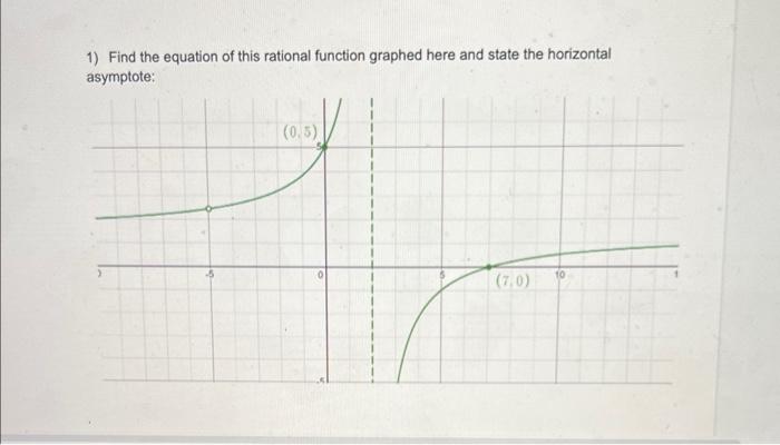 1 Find The Equation Of This Rational Function Graphed Here And State The Horizontal Asymptote 0 5 0 7 0 1
