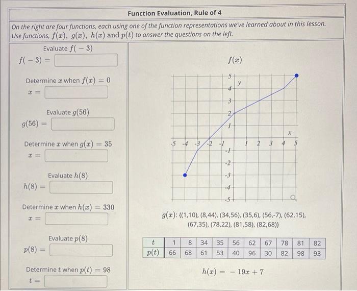Function Evaluation Rule Of 4 On The Right Are Four Functions Each Using One Of The Function Representations We Ve Lea 1
