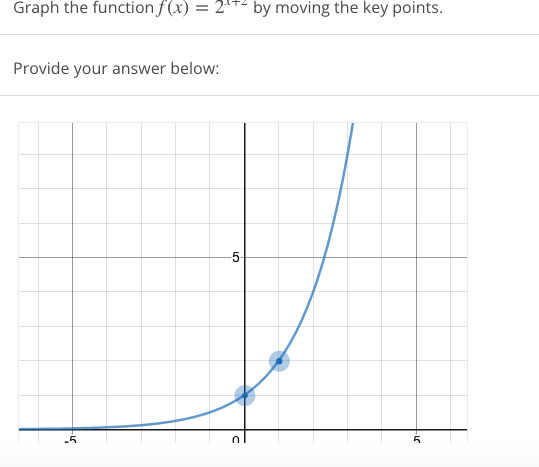 Graph The Function F X 22 By Moving The Key Points Provide Your Answer Below 4 5 C 16 5 1