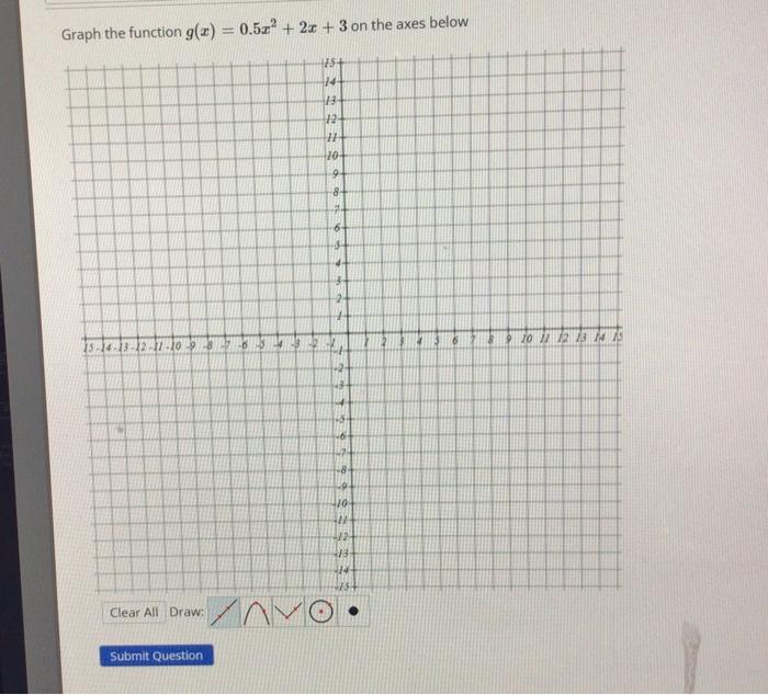 Graph The Function G Z 0 5x 2x 3 On The Axes Below 22 11 20 911 31 711 33 Clear All Draw Submit Question Ay 2 1