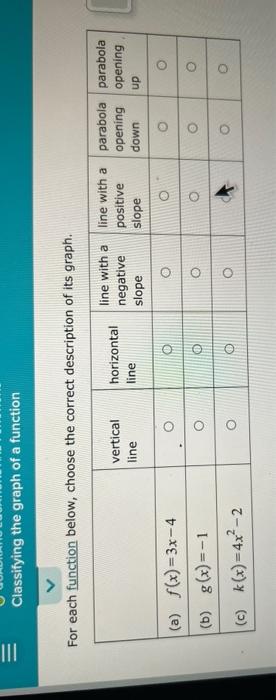 Classifying The Graph Of A Function For Each Function Below Choose The Correct Description Of Its Graph Line With 1