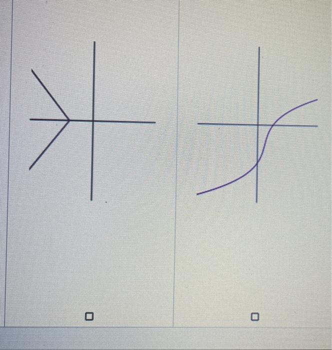 0 Question Which Of The Following Graphs Show A Function Which Is One To One Select All Correct Answers Select All Tha 2
