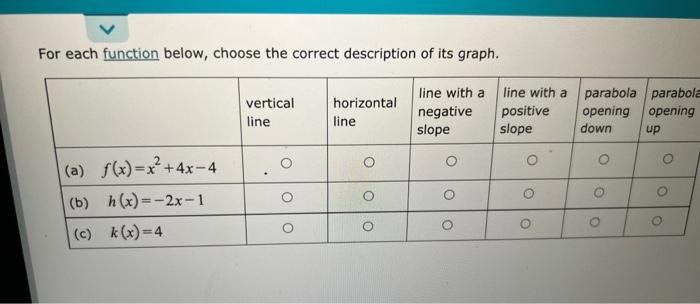 For Each Function Below Choose The Correct Description Of Its Graph A F X X 4x 4 B H X 2x 1 C K X 4 Vertica 1