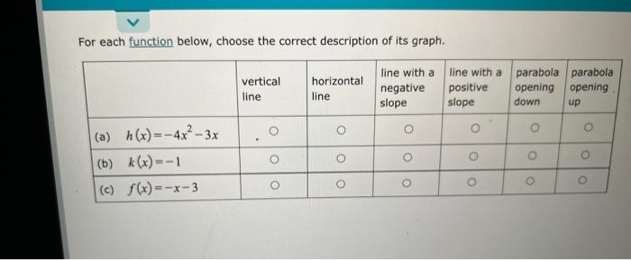 For Each Function Below Choose The Correct Description Of Its Graph Line With A Negative Slope A H X 4x 3x B K 1
