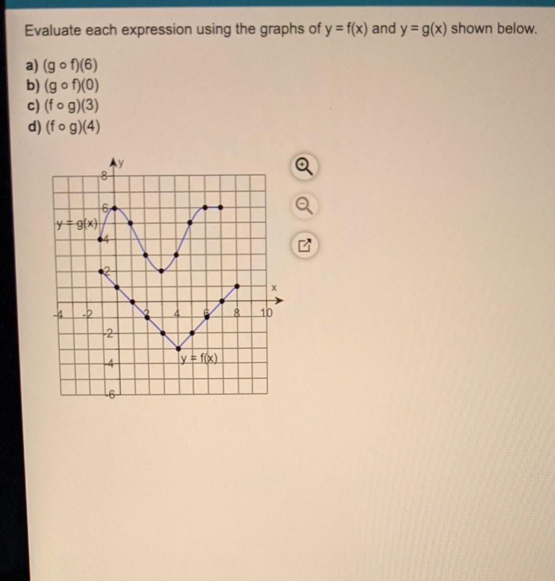 Evaluate Each Expression Using The Graphs Of Y F X And Y G X Shown Below A Gof 6 B Gof 0 C Fog 3 D 1