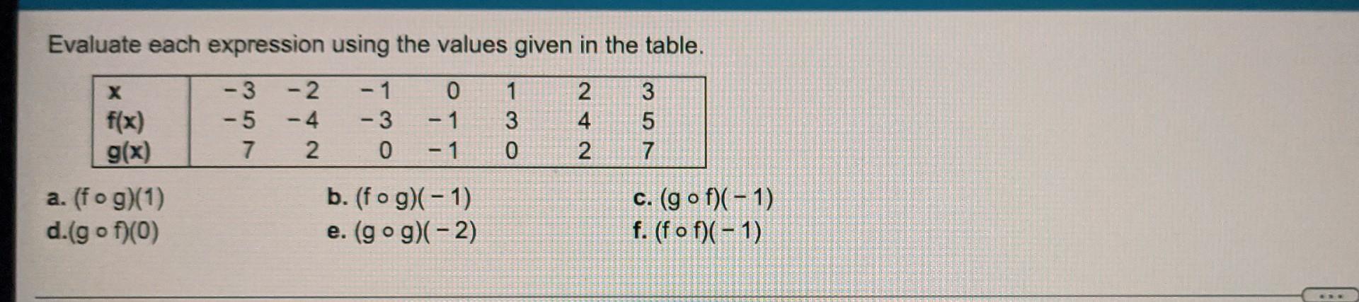 Evaluate Each Expression Using The Graphs Of Y F X And Y G X Shown Below A Gof 6 B Gof 0 C Fog 3 D 4