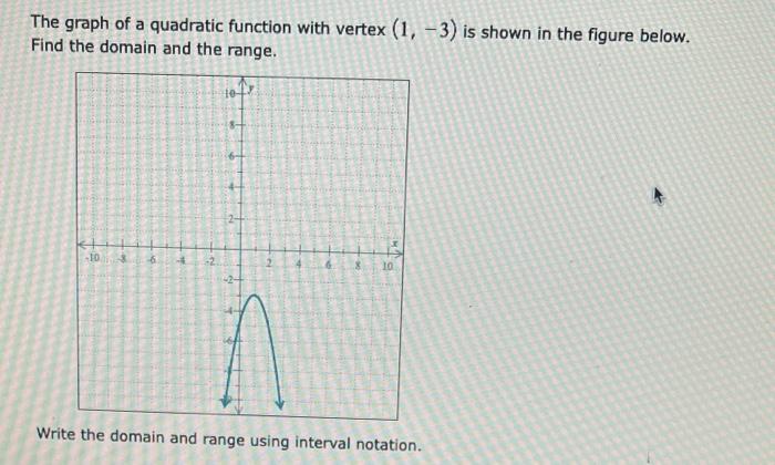 The Graph Of A Quadratic Function With Vertex 1 3 Is Shown In The Figure Below Find The Domain And The Range 10 1