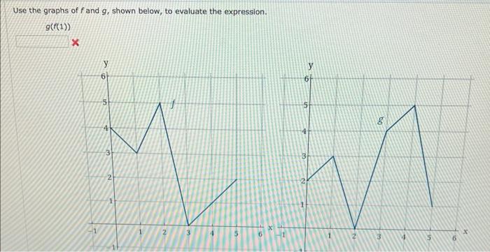 Use The Graphs Of F And G Shown Below To Evaluate The Expression G F 1 X Y 6 5 3 21 2 3 W In 2