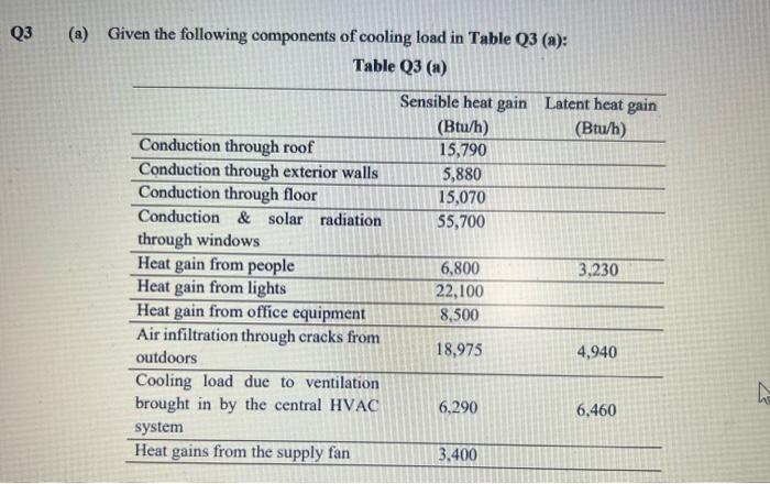 Q3 A Given The Following Components Of Cooling Load In Table Q3 A Table Q3 A Conduction Through Roof Conduction T 1