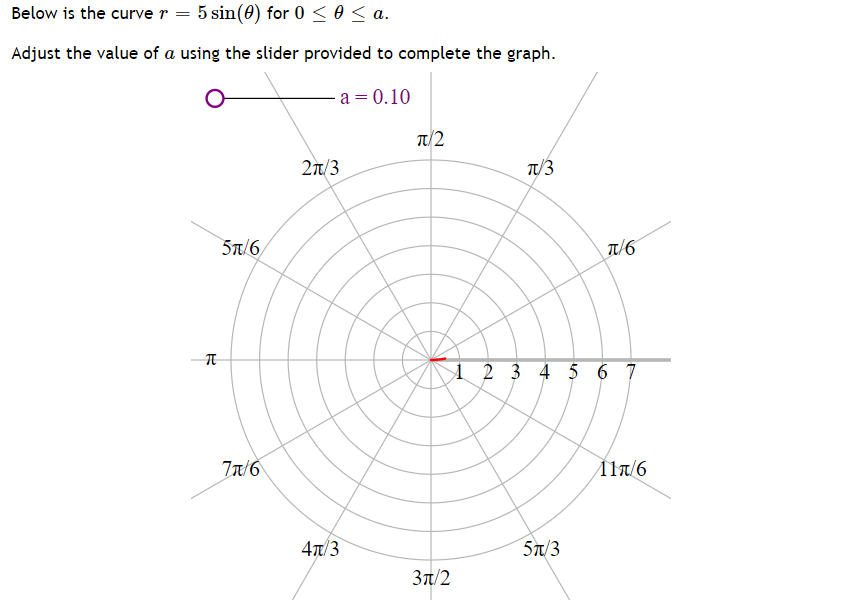 Below Is The Curve R 5 Sin 0 For 0 0 A Adjust The Value Of A Using The Slider Provided To Complete The Graph A 1