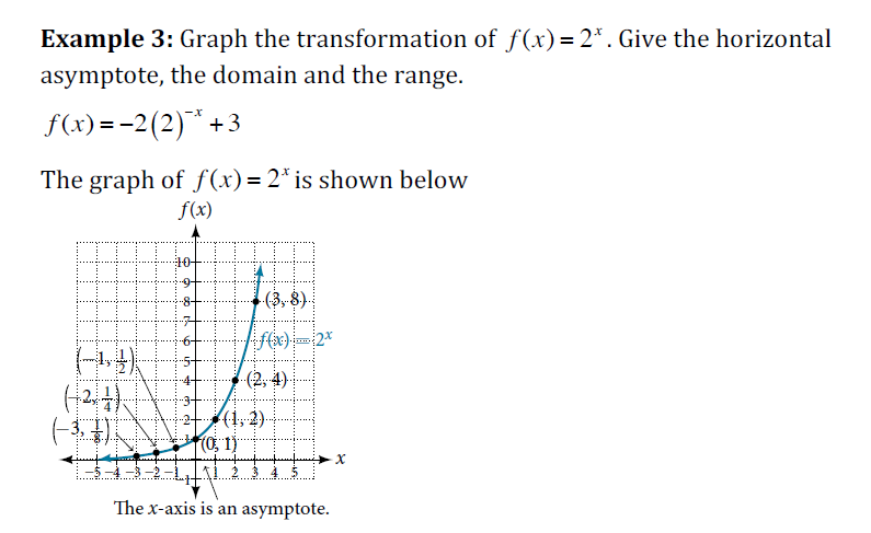 Example 3 Graph The Transformation Of F X 2 Give The Horizontal Asymptote The Domain And The Range F X 2 2 1