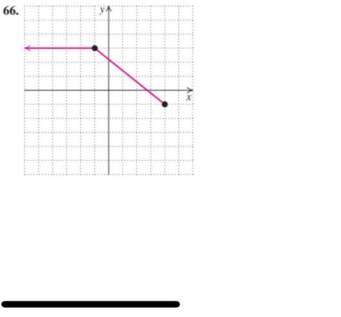 66 H H In Exercises 79 84 Refer To The Graph Of Y G X In The Figure The Axes Are Marked Off In One Unit Intervals 1