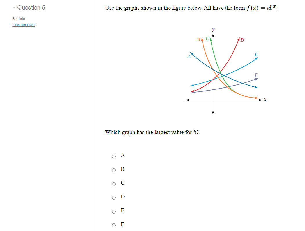 Question 5 6 Points How Did I Do Use The Graphs Shown In The Figure Below All Have The Form F X Ab Which Graph Has 1