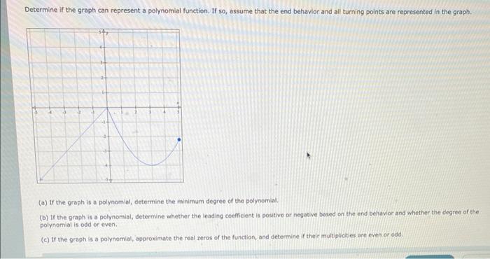 Determine If The Graph Can Represent A Polynomial Function If So Assume That The End Behavior And All Turning Points A 1