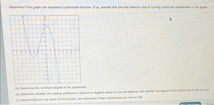 Determine If The Graph Can Represent A Polynomial Function If So Assume That The End Behavior And All Turning Points A 1