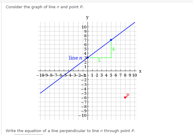 Consider The Graph Of Line N And Point P Y 10 198765432 5 Line N 3 1 X 109 8 7 6 5 4 3 2 11 1 2 3 4 5 6 7 8 9 10 2 12 1