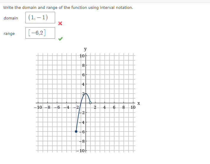 Write The Domain And Range Of The Function Using Interval Notation Domain 1 1 6 2 Range 10 8 X Y 10 6 4 2 8 1