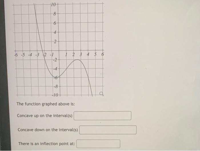10 8 6 4 2 6 5 4 3 2 1 2 T 6 8 10 1 2 3 4 5 6 The Function Graphed Above Is Concave Up On The Interval S Co 1
